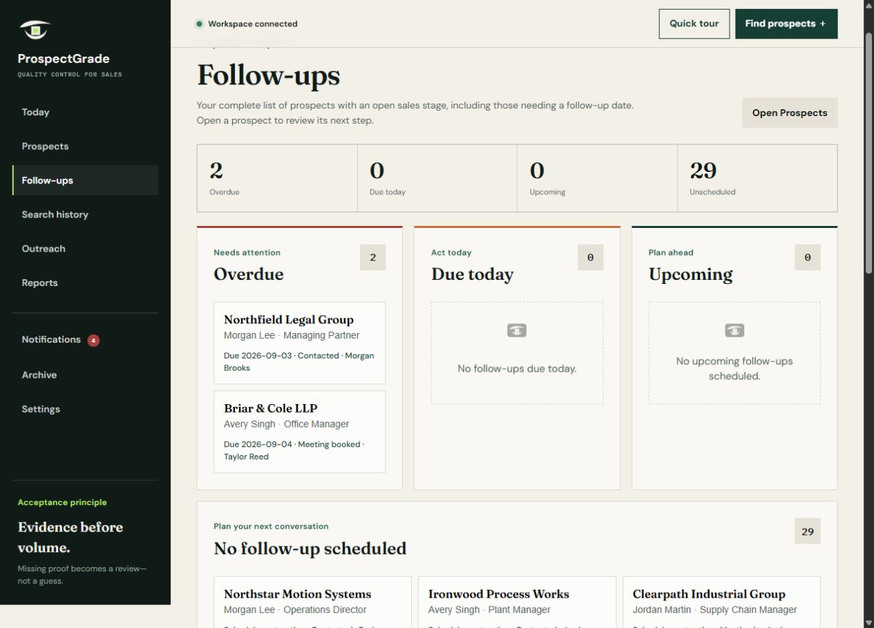Sample ProspectGrade follow-up workspace organised by due date